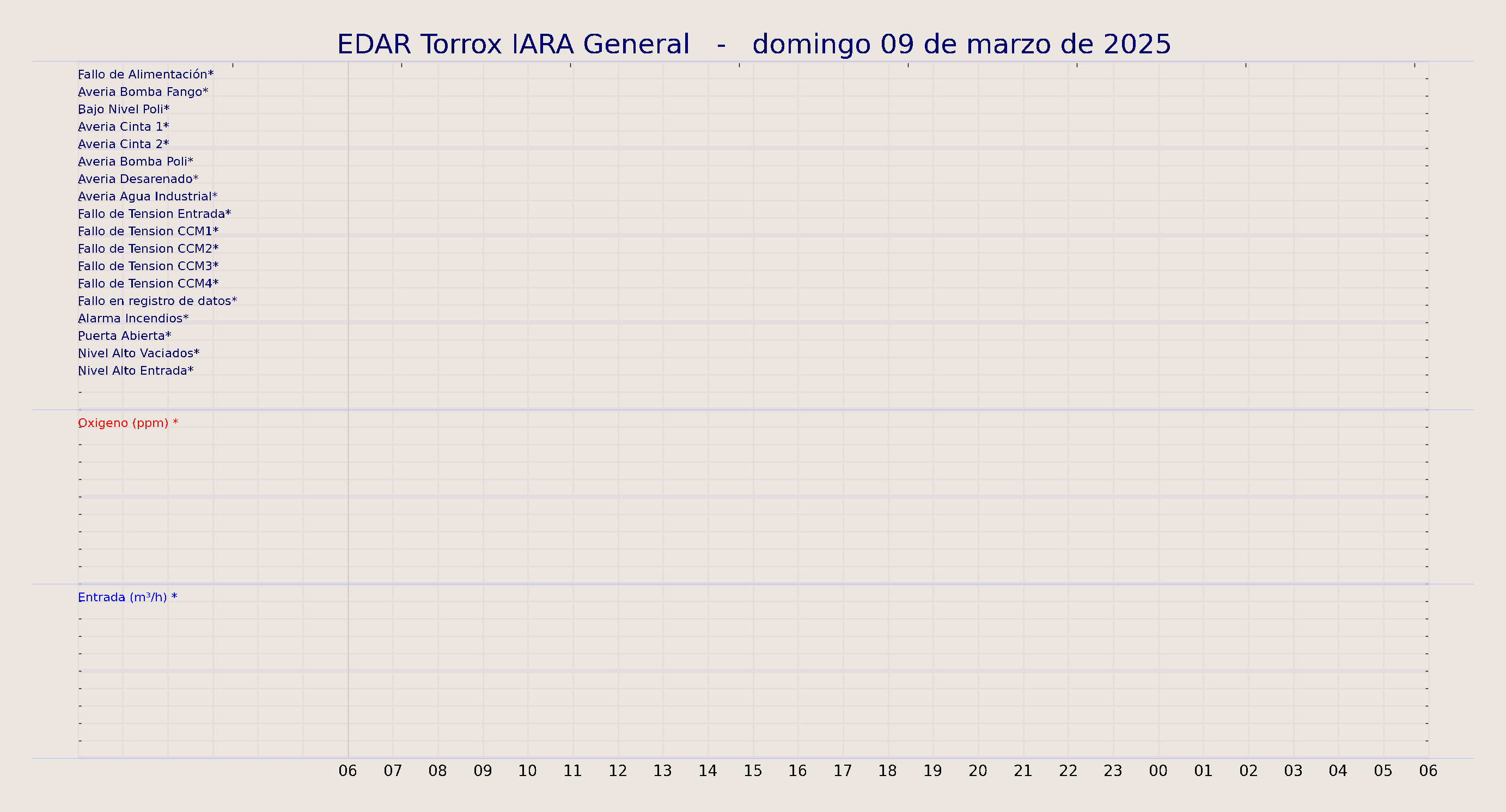 ../../imagenes/vid/2025/EDAR Torrox IARA General/2025-03-09 EDAR Torrox IARA General.png